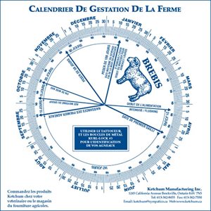 Sheep Gestation Period Chart